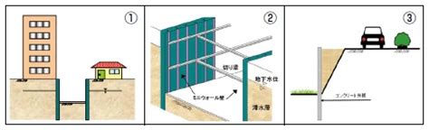 地中壁是什麼|第八章 環境保護對策、替代方案